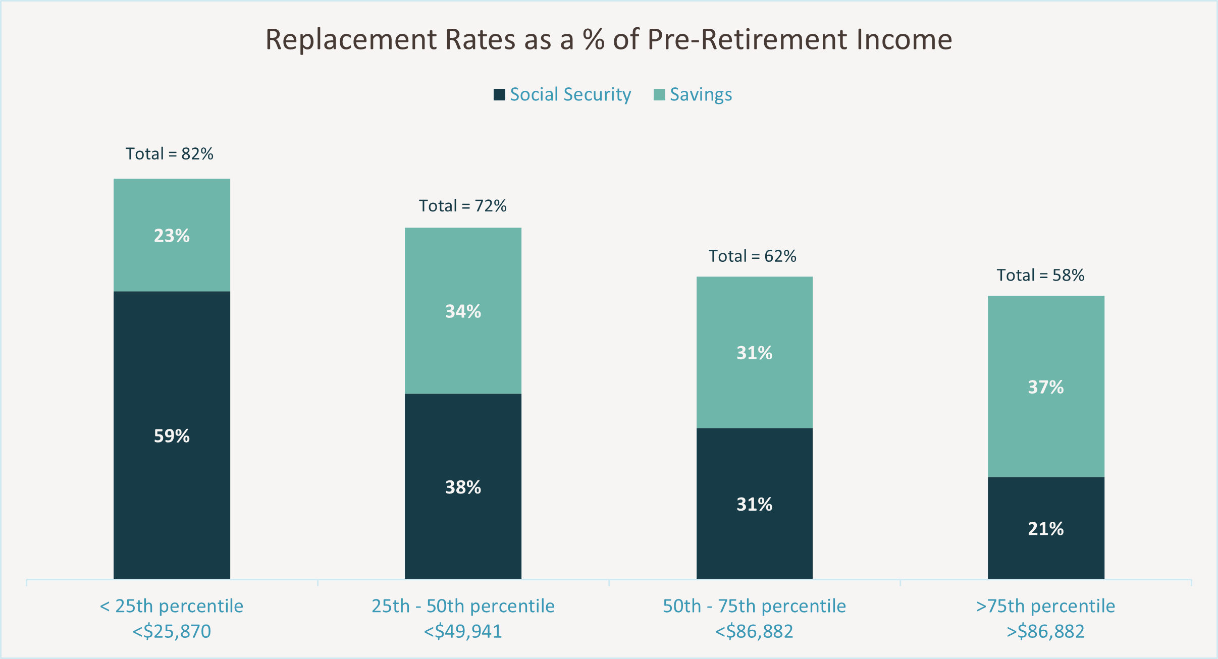 how-much-will-i-spend-in-retirement-mclean